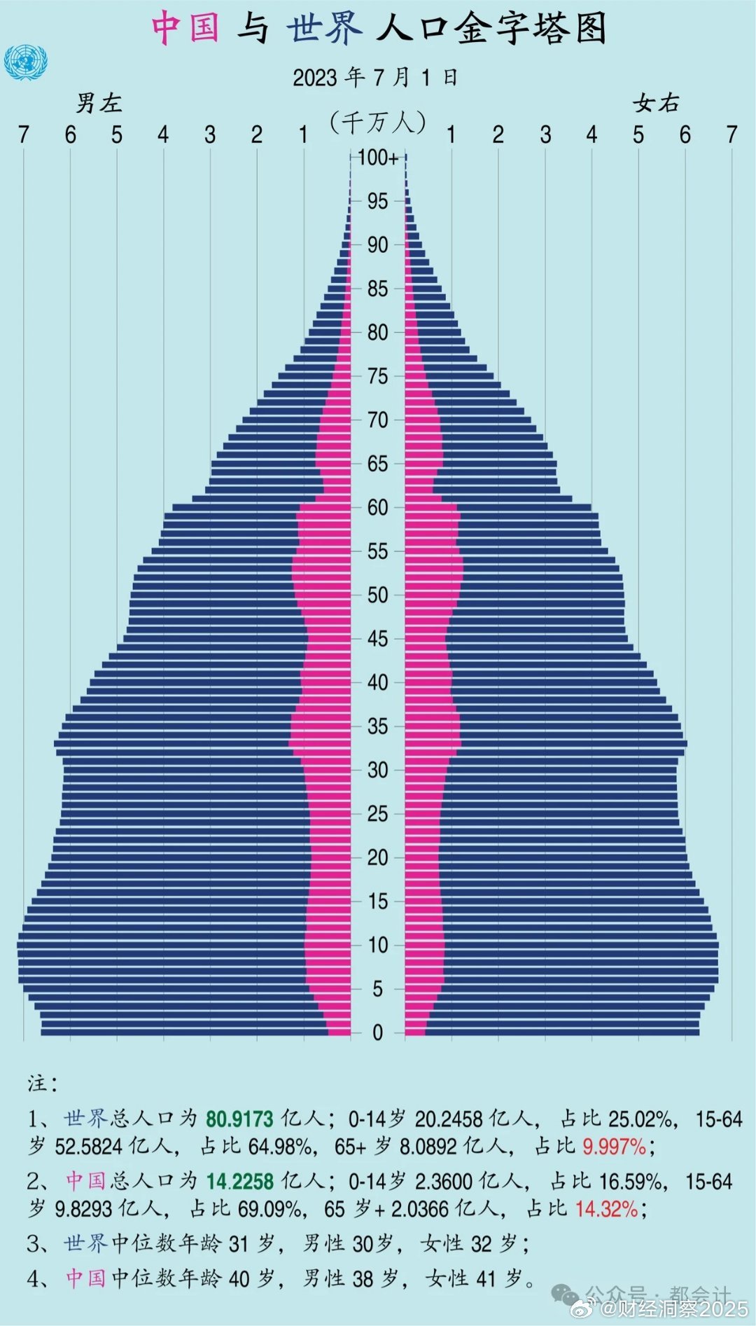 最新中國(guó)人口統(tǒng)計(jì)，心靈與自然的探索之旅