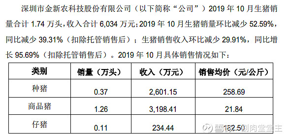 金新農(nóng)重組最新動態(tài)，科技引領(lǐng)革新風(fēng)潮，未來可期