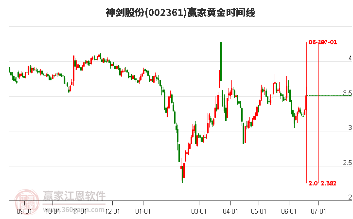 神劍股份股票最新動態(tài)，高科技產品引領未來生活新體驗