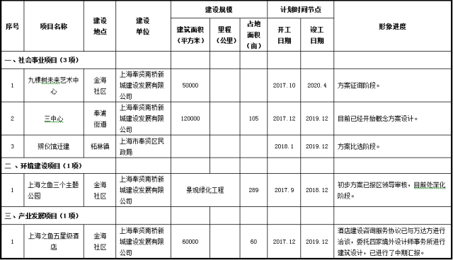 ?奉賢區(qū)殯儀館全新規(guī)劃揭秘與最新動(dòng)態(tài)關(guān)注?