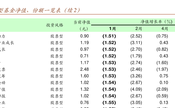 001471基金最新凈值查詢今日更新，詳細步驟指南