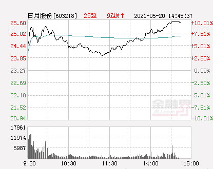 日月股份最新動態(tài)，股市中的溫情與友情力量