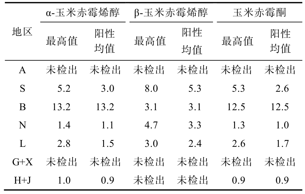 玉米赤霉烯酮最新標準，守護食品安全的新篇章