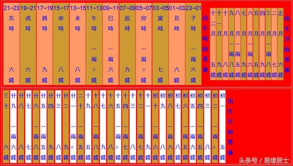 命重幾斤幾兩最新算法詳解與觀點論述