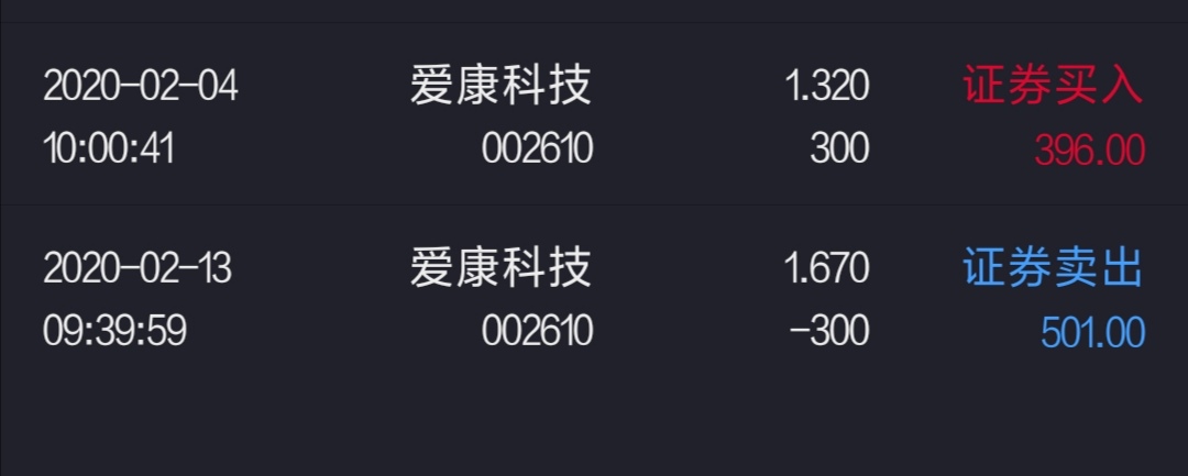 002610愛康科技最新動態(tài)，全面理解與參與指南