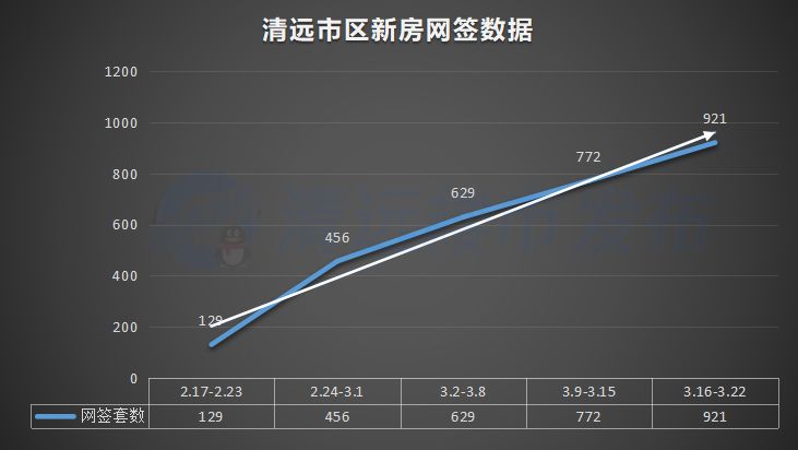 清遠(yuǎn)市房?jī)r(jià)最新動(dòng)態(tài)及未來(lái)趨勢(shì)洞悉