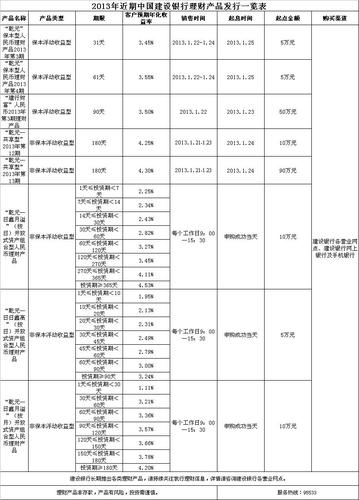 最新建行理財(cái)產(chǎn)品查詢，時(shí)代之選與地位之彰