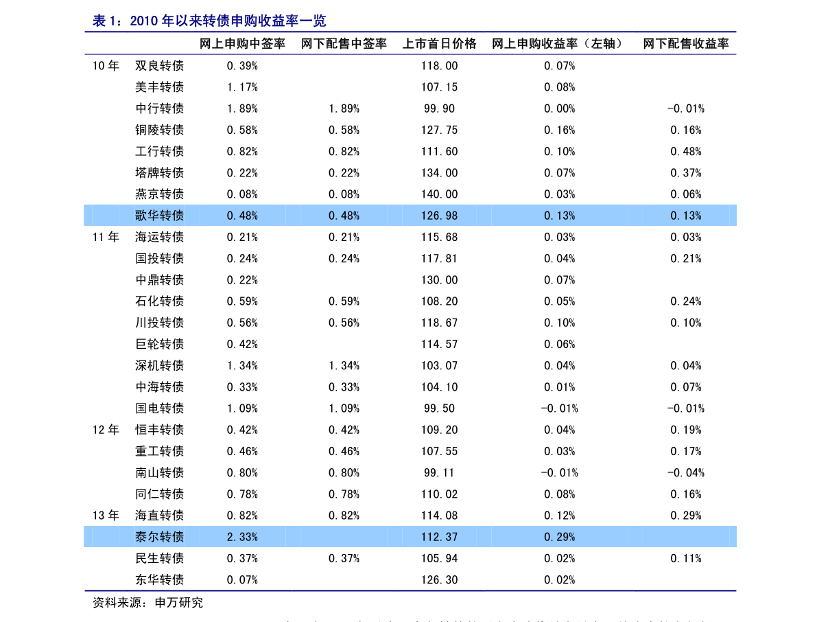 今日最新凈值查詢，110010基金凈值變化與自信成就感的追求之路