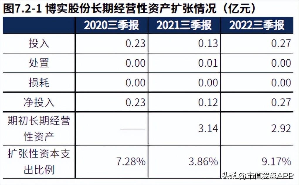 汽車及汽車配件 第136頁