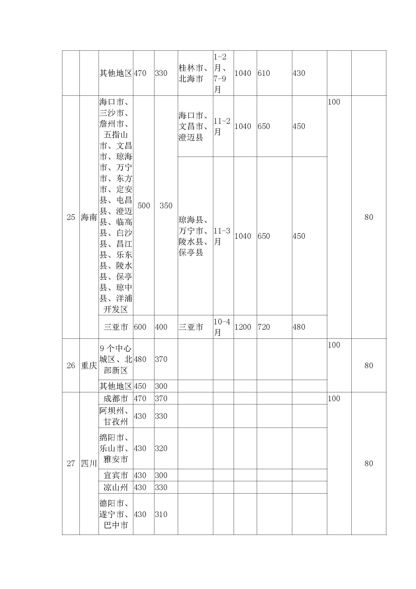 湖北省最新差旅費標準發(fā)布！