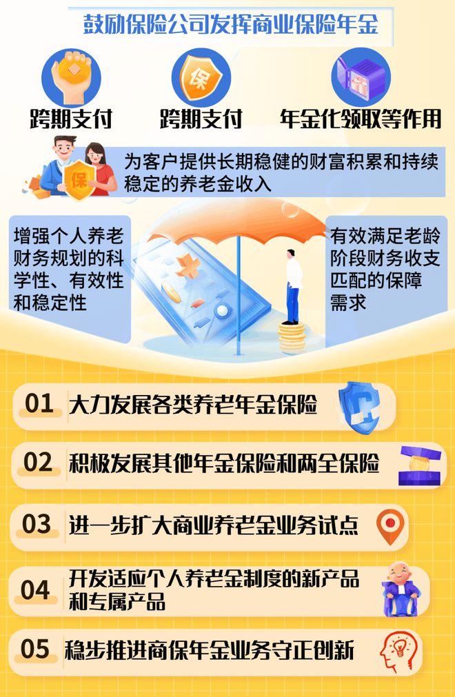 商業(yè)保險新聞最新動態(tài)更新??