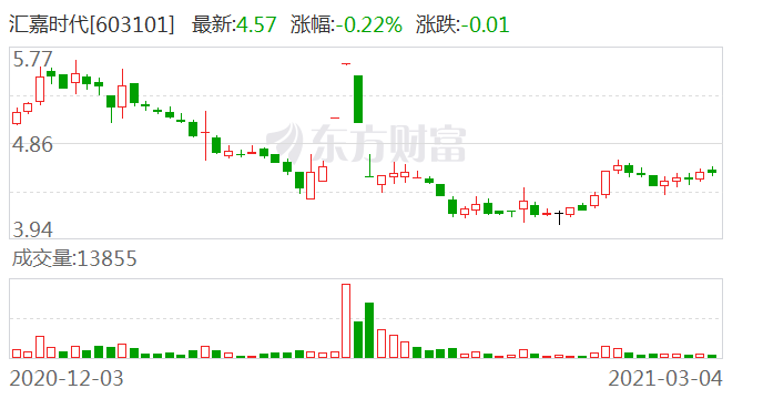 匯嘉時代股票最新消息,匯嘉時代股票最新消息，科技巨擘匯嘉時代的高科技產(chǎn)品介紹