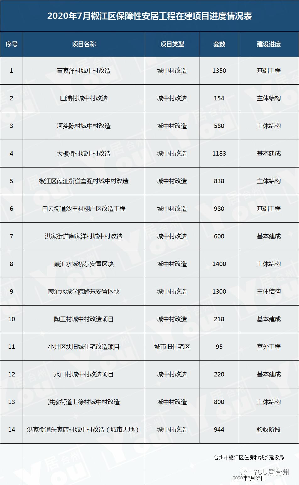 椒江董家洋，蓬勃發(fā)展新篇章的最新消息