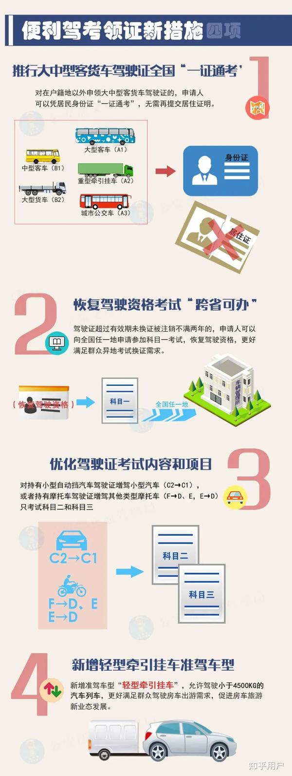 天津駕考改革最新動(dòng)態(tài)更新，最新消息一覽