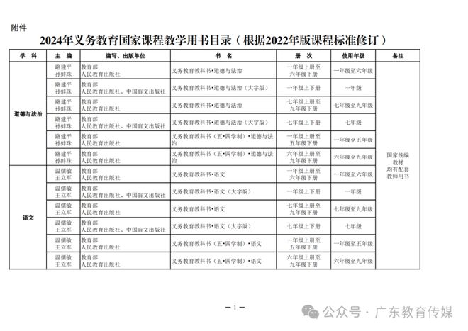 揭秘教育部最新政策動(dòng)向，重塑教育未來(lái)，助力學(xué)生成長(zhǎng)新篇章（2024年）