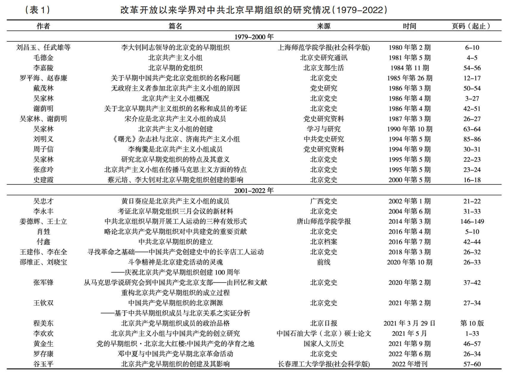 日常趣事與友情的溫暖紐帶，博客中國(guó)最新文章分享（三篇）