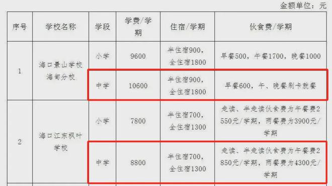 2024駕校收費(fèi)標(biāo)準(zhǔn)最新規(guī)定及步驟指南