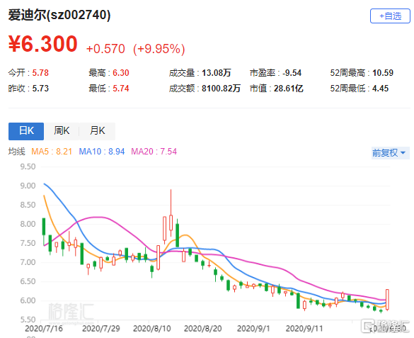 愛迪爾股票最新消息及分析步驟指南