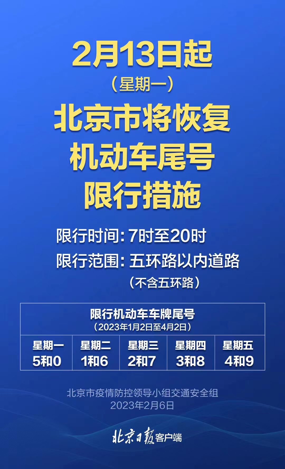 北京市最新限號,北京市最新限號措施，全面解析與影響洞察