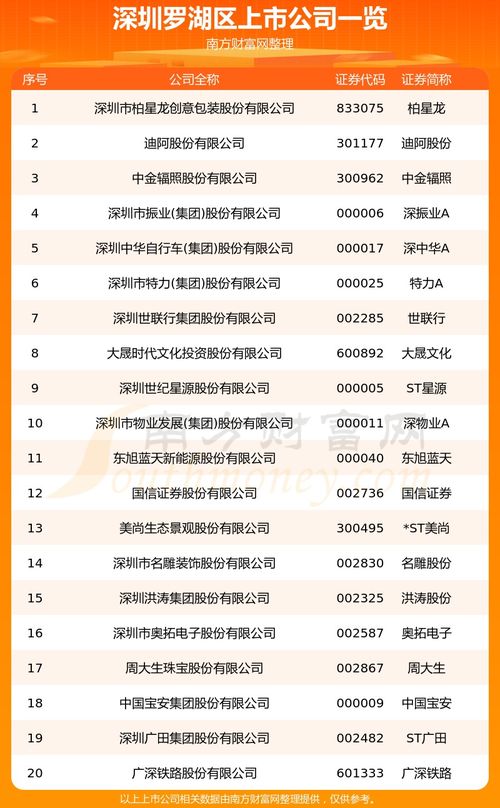 上市過會企業(yè)最新排名，心靈與自然的探索之旅