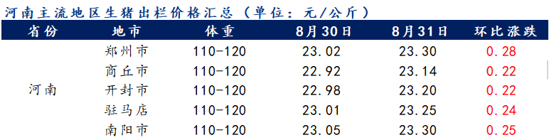 開(kāi)封今日生豬價(jià)格更新
