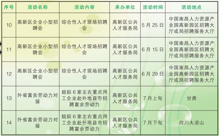 南昌象湖最新招聘信息,南昌象湖最新招聘信息，變化、學(xué)習(xí)與自信的力量