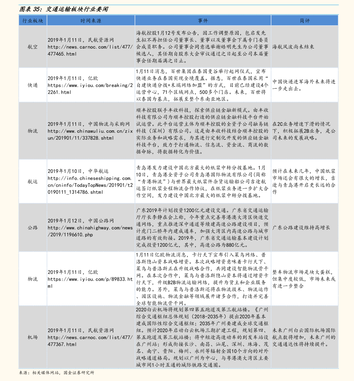 昌邑大姜最新價(jià)格行情（2024年）