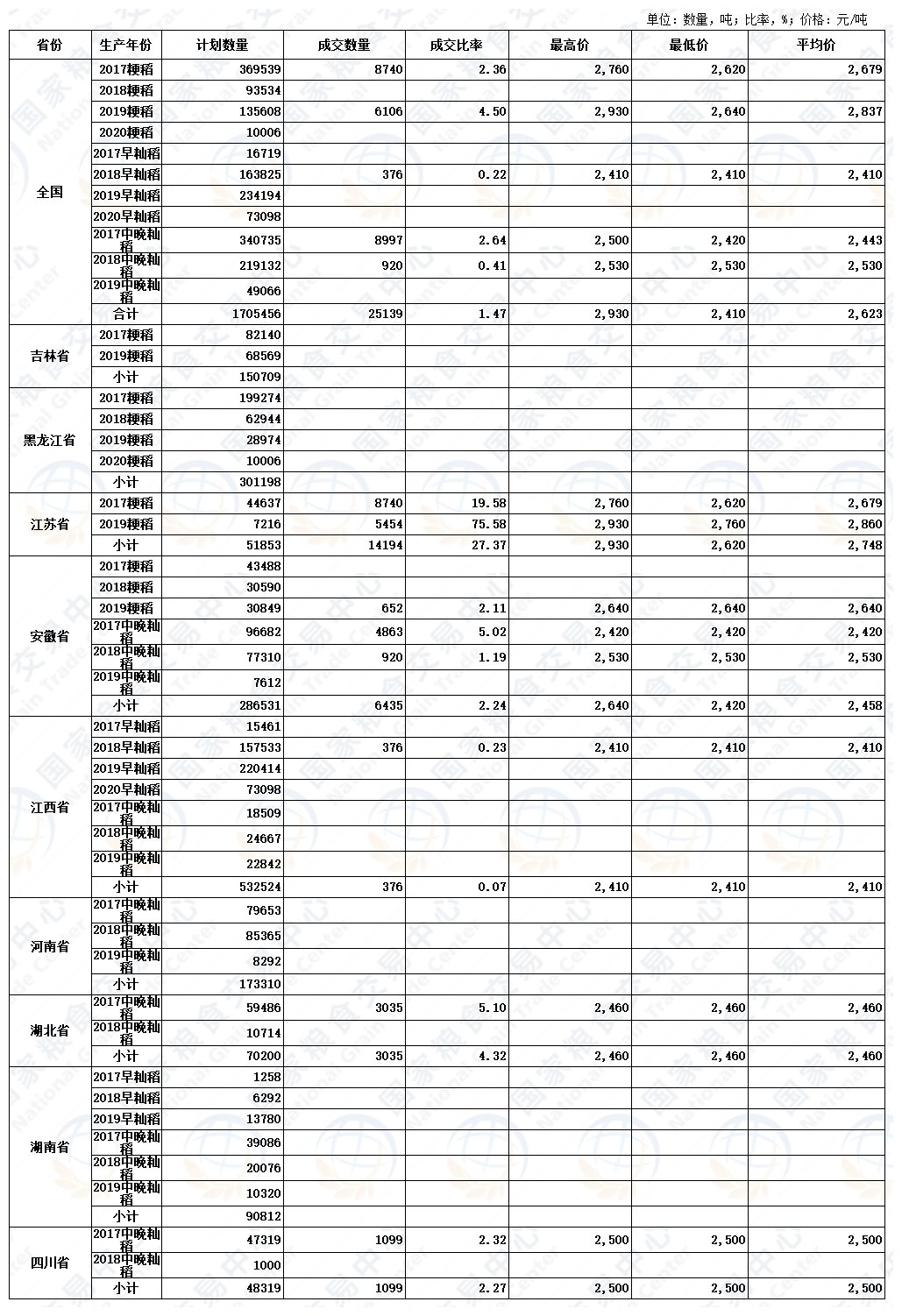 陳化糧稻谷最新價(jià)格，市場(chǎng)走勢(shì)與影響因素分析概覽