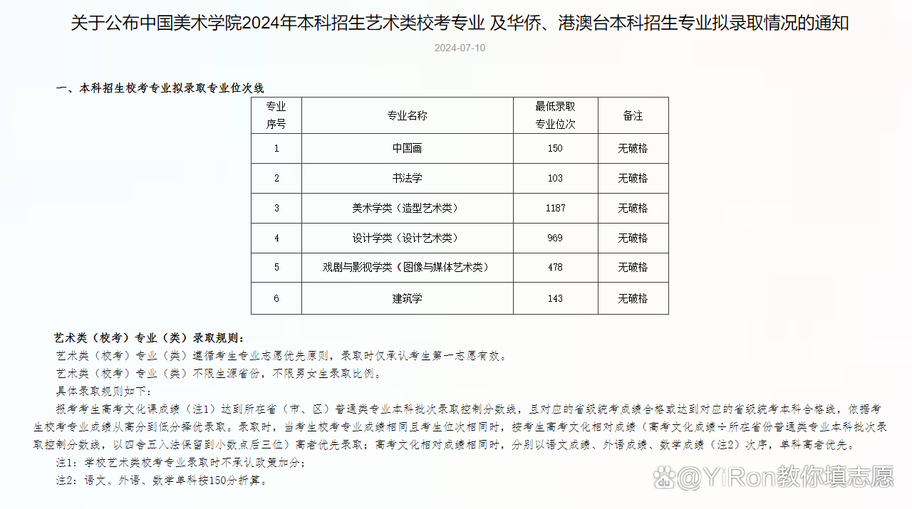 魯美2024最新錄取消息，藝術(shù)之旅的新征程，夢(mèng)想啟航點(diǎn)