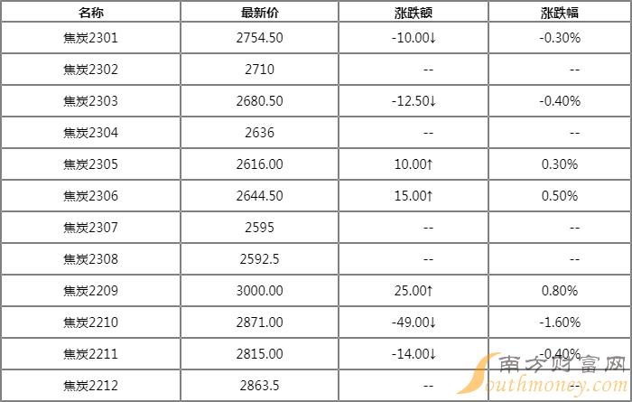 焦炭價(jià)格行情最新報(bào)價(jià)及市場走勢分析與預(yù)測