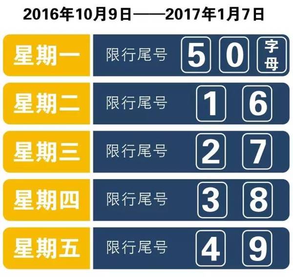 天津最新限號(hào)通知詳解及步驟指南（2024版）