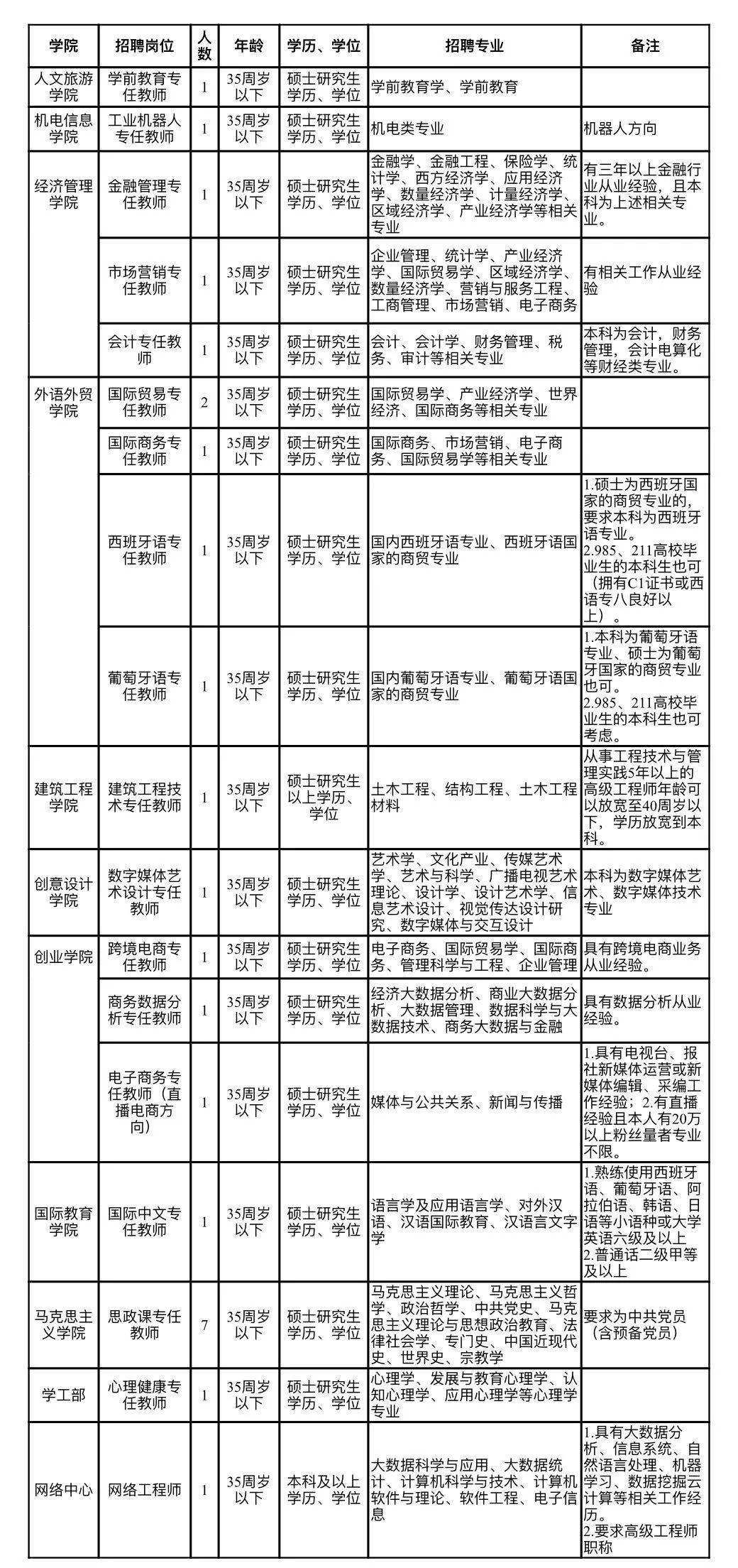 義烏針灸推拿招聘熱潮，緣分與技藝的邂逅