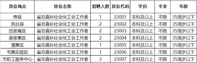 固始最新招聘信息，職業(yè)發(fā)展的理想選擇