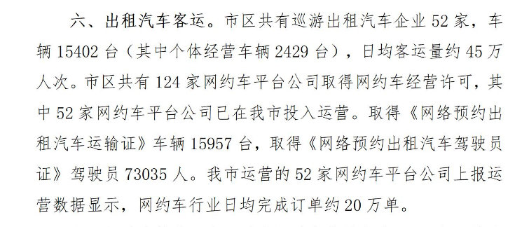 ??長春網(wǎng)約車新規(guī)重磅發(fā)布??