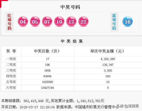 最新開獎(jiǎng)號(hào)碼360揭曉，幸運(yùn)時(shí)刻來臨！