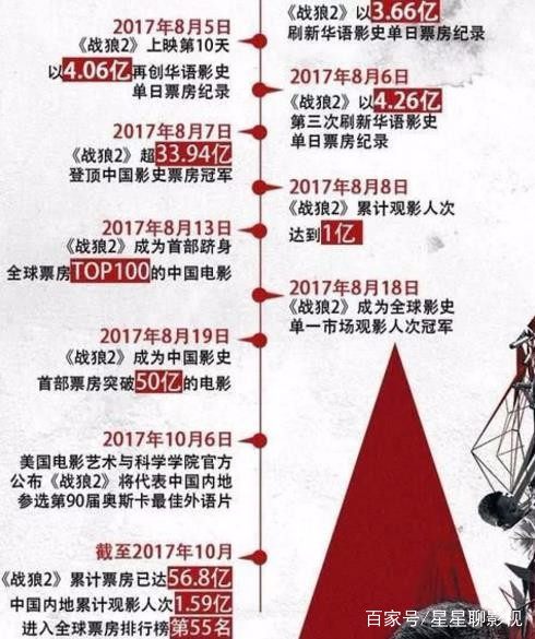 戰(zhàn)狼二最新實時票房,戰(zhàn)狼二票房狂歡夜，友情、夢想與家的溫馨故事