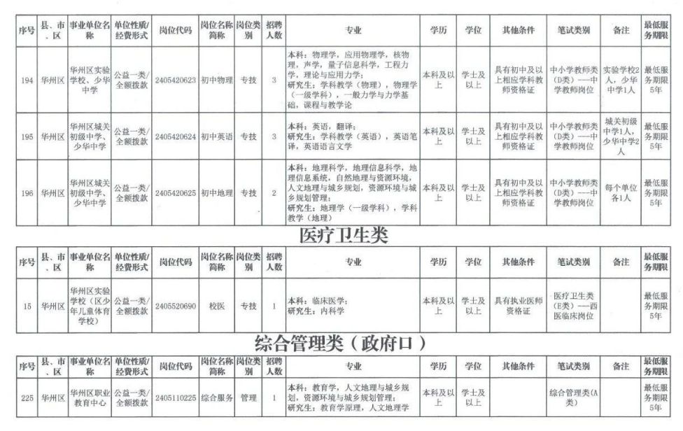 華州區(qū)最新招聘火熱進(jìn)行中，熱門職位等你來挑戰(zhàn)！