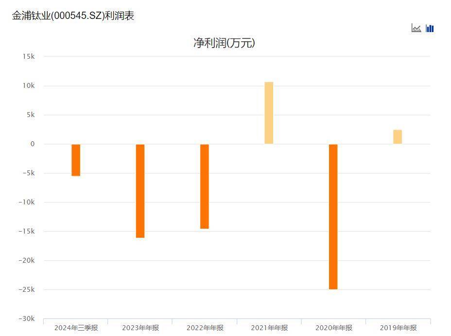 金浦鈦業(yè)最新傳聞揭秘，重磅消息一覽無余??