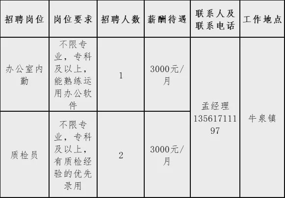 萊蕪企業(yè)最新招工信息,萊蕪企業(yè)最新招工信息概覽