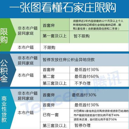 石家莊限購最新動態(tài)及探尋小巷獨特風味