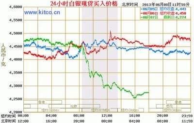 最新白銀價(jià)格走勢圖及其背后的溫情故事
