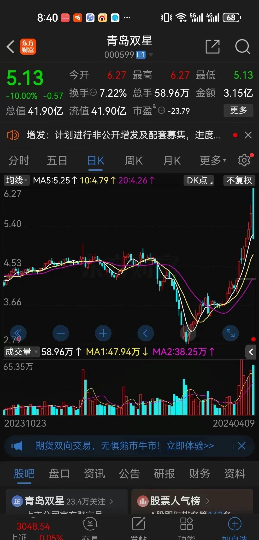 青島雙星股票最新消息,青島雙星股票的日常故事，當股市遇上友情