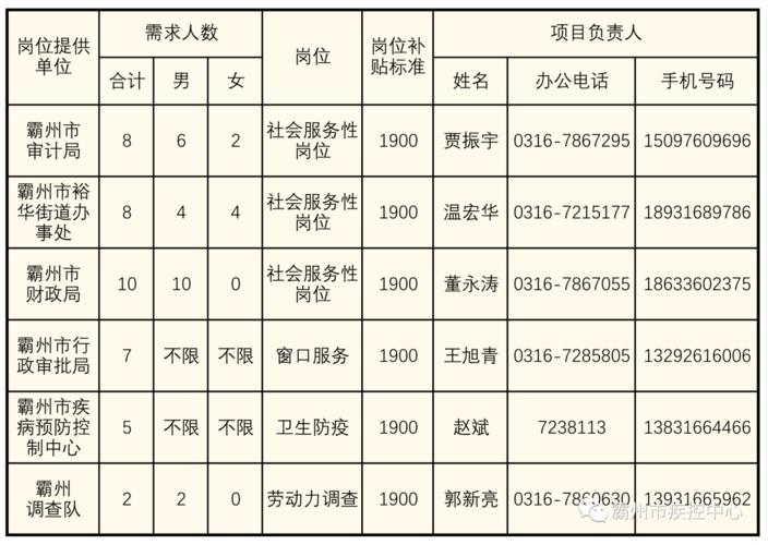 汽車飾品的銷售 第131頁