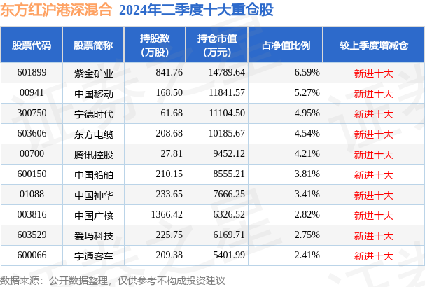 東方紅滬深港最新凈值揭秘，小巷驚喜之店的背后故事