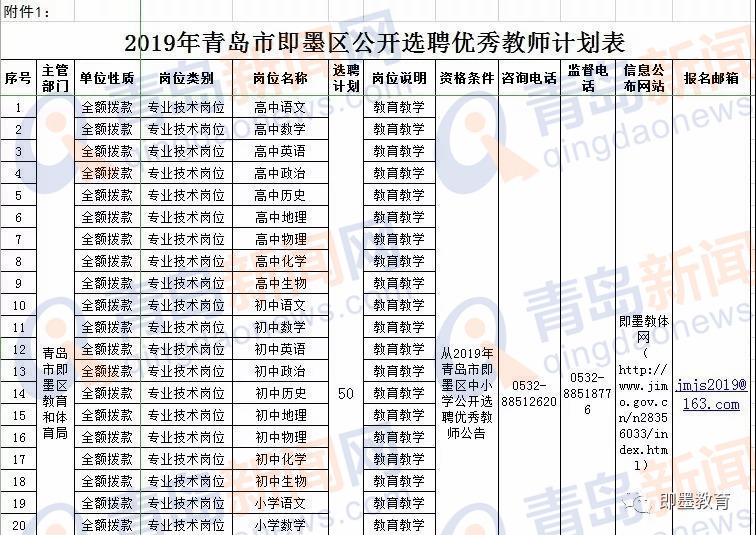 即墨最新招聘信息網(wǎng)，求職路上的求職福音