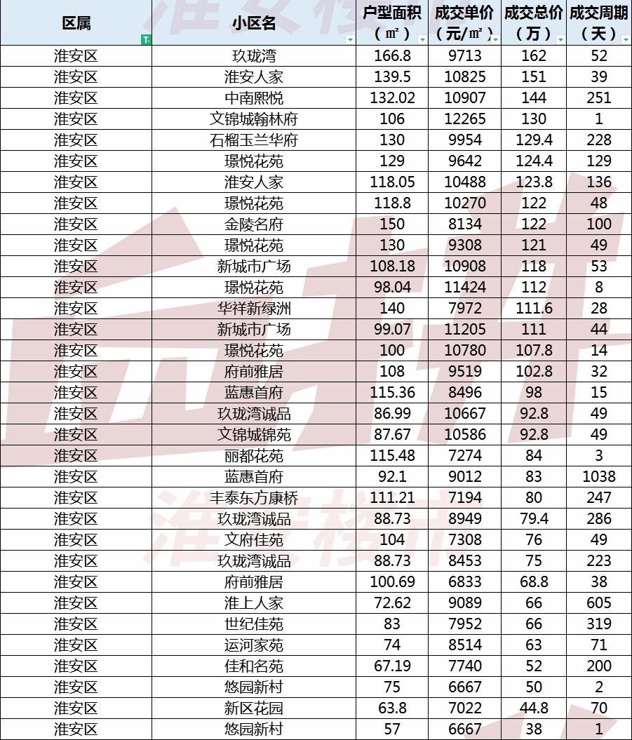 淮安玖瓏灣最新房價與科技重塑未來居住新體驗