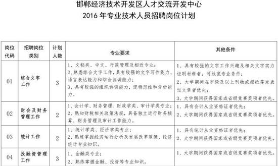 五金交電 第121頁