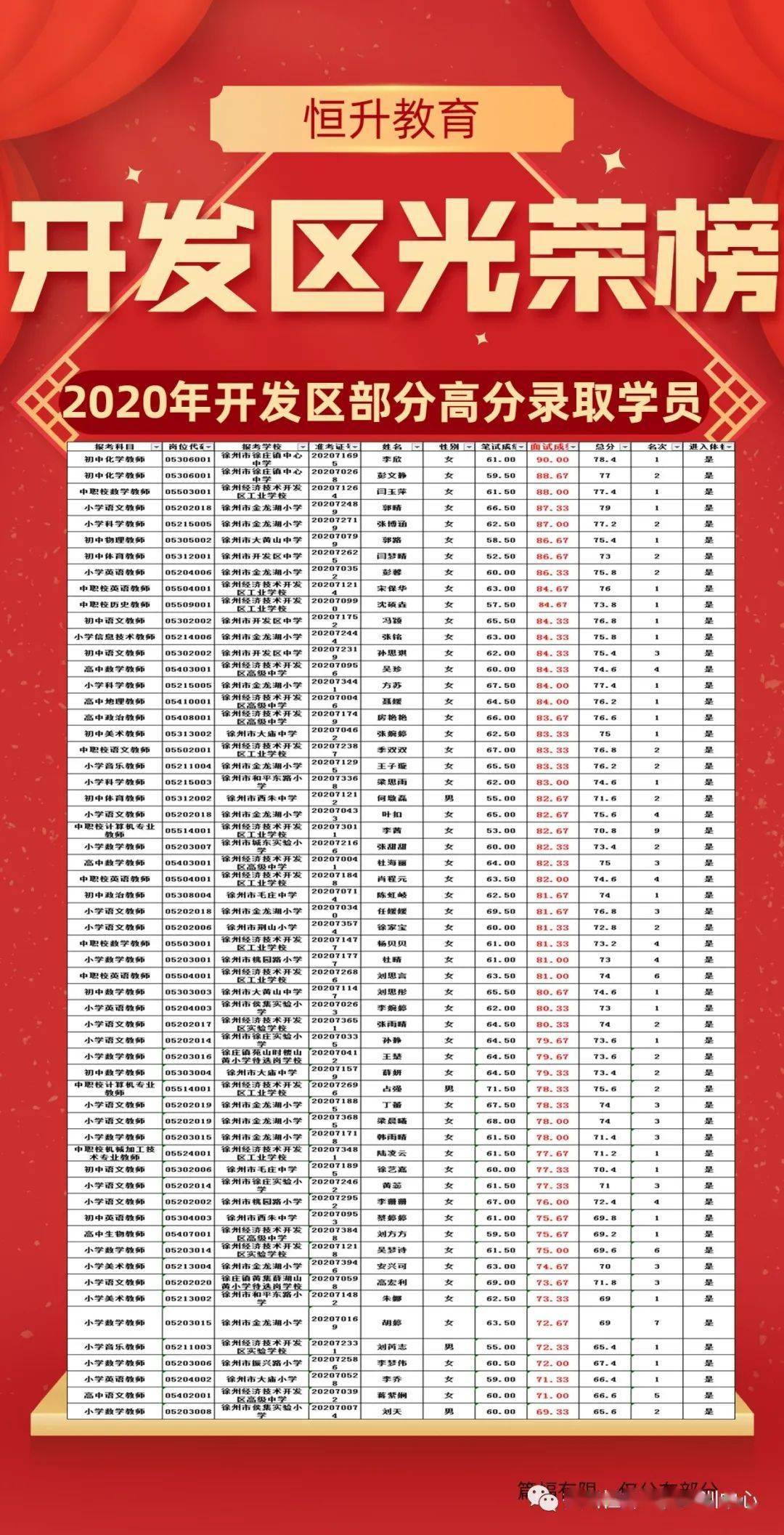 新沂招聘最新熱點，時代脈搏下的招聘熱土