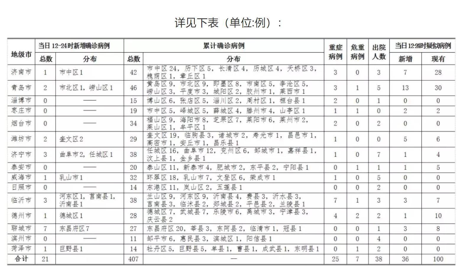 新疆肺炎最新動態(tài)，智能科技守護健康，開啟生活新紀元