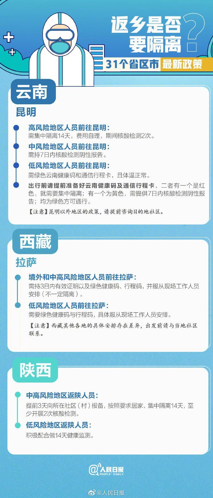 全國最新隔離政策詳解，理解與應對策略